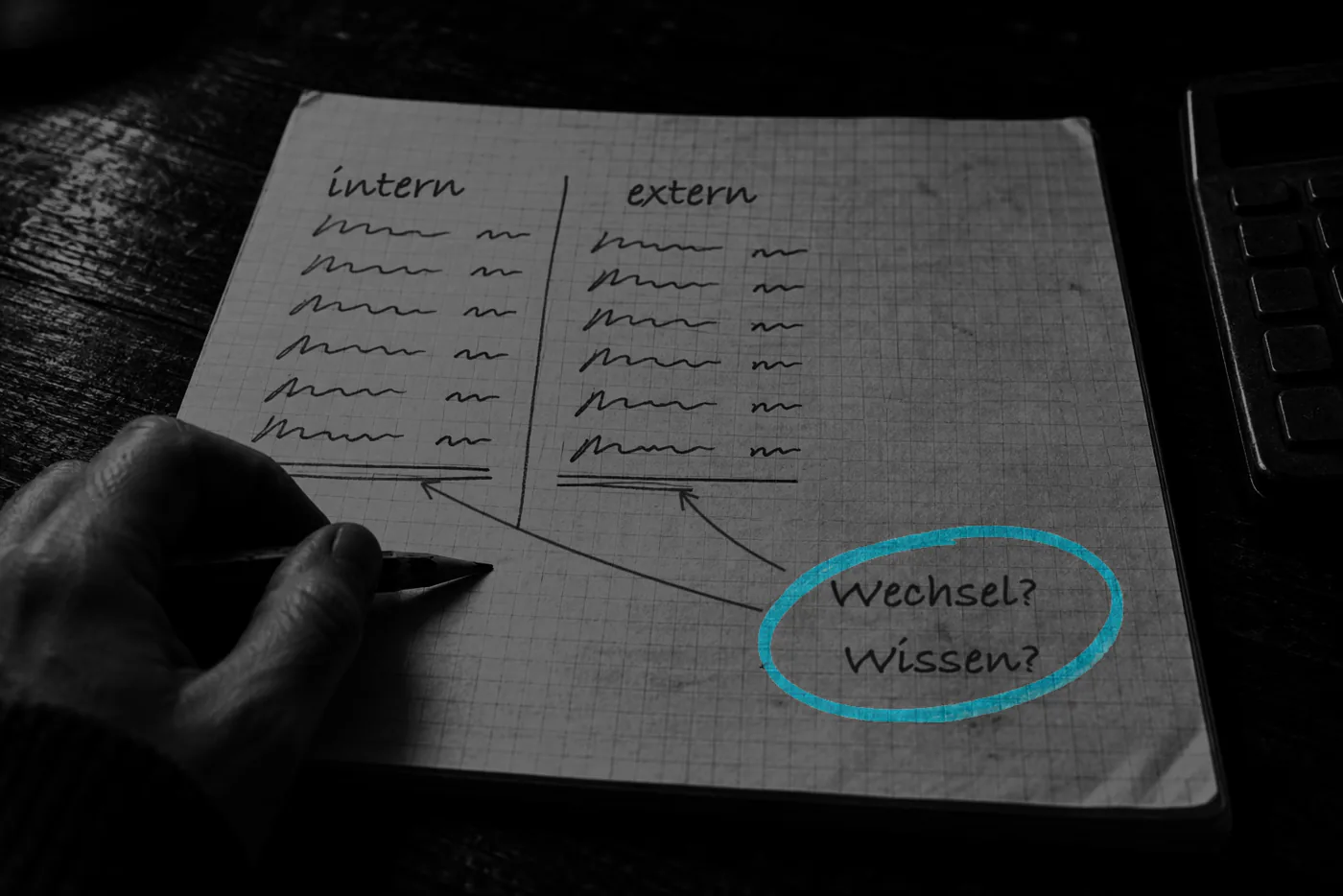 KI-generiertes Bild Ein Karoblock auf einem dunklen Schreibtisch mit einer handschriftlichen Rechnung in zwei Spalten, überschrieben mit „intern" und „extern", jede mit unleserlichen Zeilen und einem doppelten Summenstrich. Unter den Spalten stehen in einem cyanfarbenen Markerkreis die Wörter „Wechsel?" und „Wissen?", von dort führen zwei Bleistiftpfeile zu den beiden Summen. Links hält eine Hand einen Bleistift, rechts steht ein Taschenrechner.